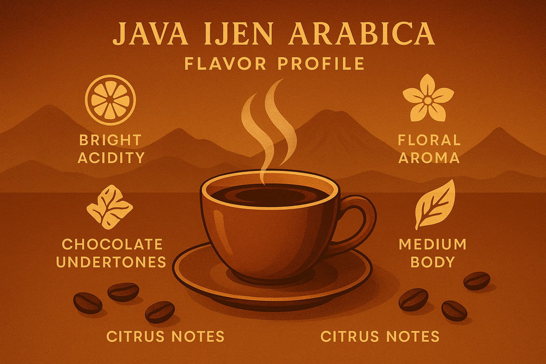 The Flavor Profile of Java Ijen Arabica